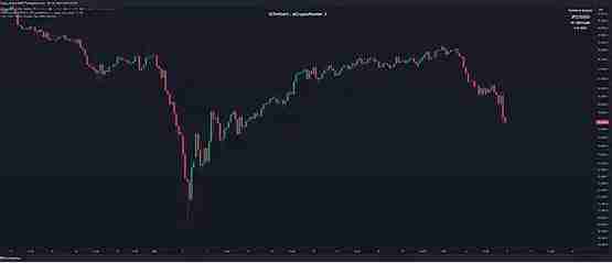 熊来了还是牛初？降息前的正常洗盘？
